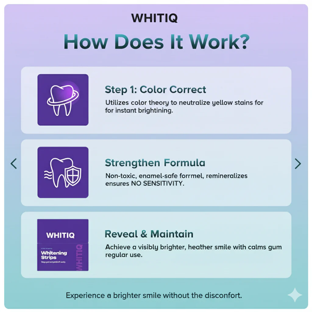 WHITIQ™ Color-Correct Whitening Strips - Image 6
